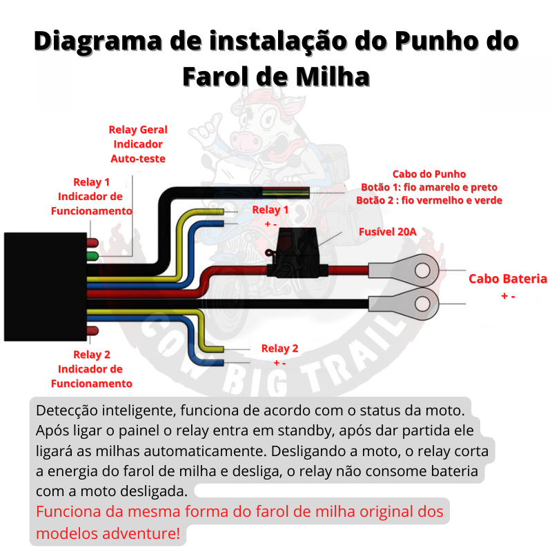 Punho do Farol de Milha Automático Semelhante aos Modelos Adventure p/ BMW R1250GS, R1200GS, F850GS F750GS